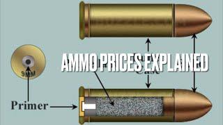 AMMO PRICES EXPLAINED