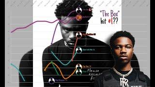 Roddy Ricch - Billboard Hot 100 Chart History 2018-2021