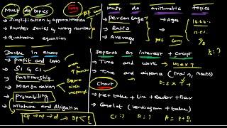 Quants Strategy  For Beginners  To Score 30+ In All Bank Prelims Exam  Topics To Focus  Schedule