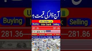 Dollar rate in pakistan today  euro pound rate  Dirham rate  currency rates today  riyal rate