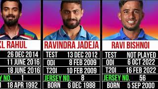 Indian Cricketer Debut Year in TEST ODI and T20I  All Cricketer Debut Year in All Format