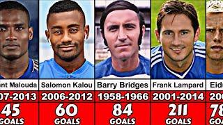 Chelsea All Time Top Scorers