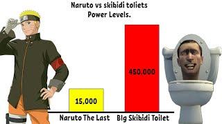 Naruto vs skibidi toliets Power Levels