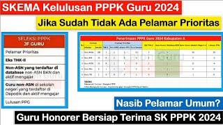 SKEMA Kelulusan PPPK Guru 2024 Jika Sudah Tidak Ada Pelamar Prioritas PPPK Guru 2024  Pelamar Umum?