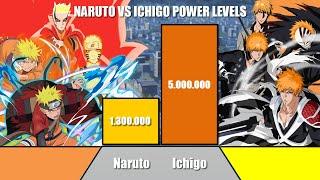 NARUTO UZUMAKI vs ICHIGO KUROSAKI Power Levels  NarutoBleach  One Dragon Bleach Shippuden