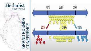 Heart Failure with Mildly Reduced or Preserved Ejection Fraction Scott D. Solomon MD June 16 2022