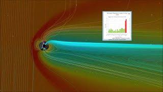 CME Impact Severe G4 Geomagnetic Storm Alert