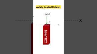 What is axially Loaded Column?  Column with axial load #shorts  #ytshorts #civiltutor