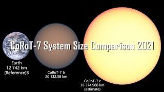 CoRoT-7 System Size Comparison 2021