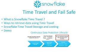 Snowflake  Time Travel and Fail Safe