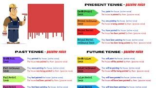 All Tenses in PASSIVE VOICE  English Grammar Lesson