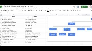 How To Make A Simple Org Chart with Google Sheets