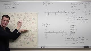 The Graphs of Sine and Cosine Precalculus - Trigonometry 11
