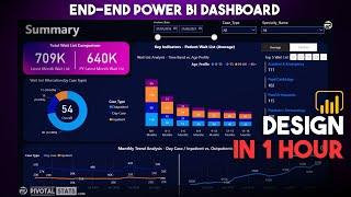 Power BI Project End to End Dashboard Development  Beginners  Power BI Tutorial 2024