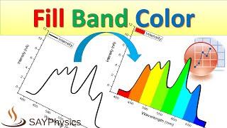 How to add band of colors under a curve in origin