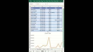 How to add MIN and MAX to a chart  and subscribe for excel tips