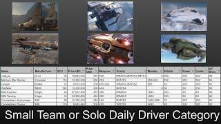 Small Team or Solo Daily Driver Category Star Citizen Patch 3.23.1a