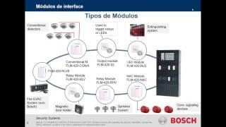 Sistema FPA5000 BOSCH   Detección de Incendios