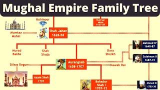 Mughal Empire Family Tree  Babur to Bahadur Shah Zafar  Mughal Family