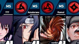 All Unique Mangekyou Sharingan Abilities  Naruto and Boruto