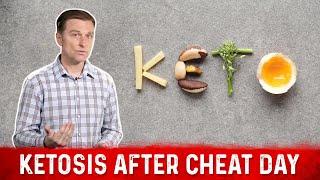 How Long Does it Take to Get into Ketosis After a Cheat Day? – Dr. Berg