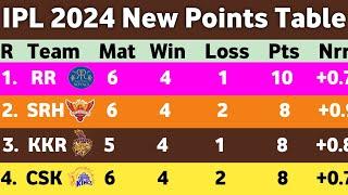 IPL Points Table 2024 - After SRH Vs RCB Match 30  Points table Ipl 2024 Today  New Ank Talika