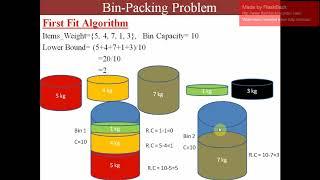 Bin-Packing Problem