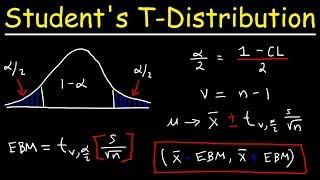 Students T Distribution - Confidence Intervals & Margin of Error