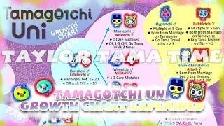 Tamagotchi Uni Growth Chart Explained‼️