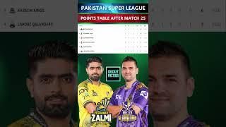 PSL 2024 Points Table after Peshawar Zalmi vs Quetta Gladiators Match 25 #pslpointstable #psl2024