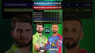 PSL 2024 Points Table after Karachi Kings vs Lahore Qalandars Match 26 #psl2024 #pslpointstable