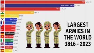 Largest Armies In The World 1816-2023