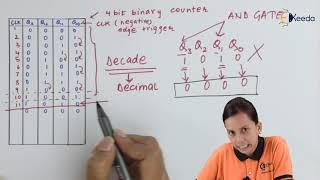 Decade Counter MOD 10 and its Working - Electronic Counters - Application of Electronics