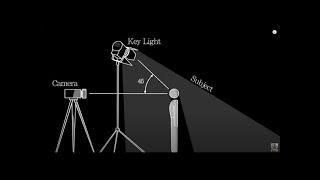 Cinematic Lighting - Three Point Lighting Tutorial