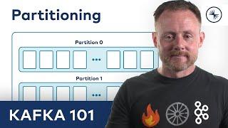 Apache Kafka 101 Partitioning 2023