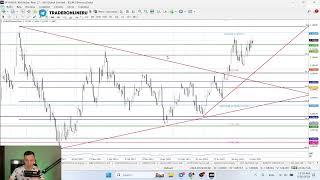 ПРОГНОЗ ФОРЕКС с 30.09 по 03.10.2024  EURUSD GOLD GBPUSD USDCHF BITCOIN BRENT USDJPY