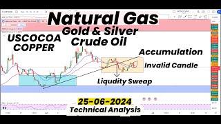 Natural Gas ACCUMULATION  Liquidity  Invalid CandleGoldSilverCrude Oil USCOCOACOPPERFORECAST