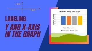 labeling y and x-axis