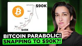 Bitcoin to $90k by Halving?  Parabolic Curve Chart Formation  Crypto Market News & Predictions 