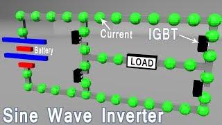 Sine wave inverter SPWM how its works?