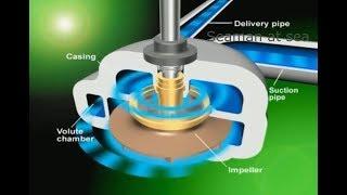 How to do the BALLAST Operation in ship