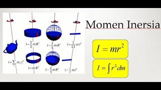 Konsep Dasar Momen Inersia