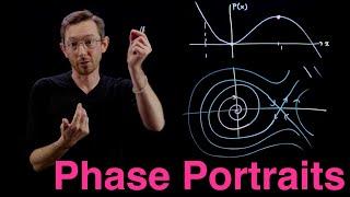 Drawing Phase Portraits for Nonlinear Systems