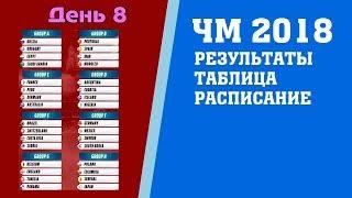 Футбол. Чемпионат мира 2018. Результаты. 2 тур. Группа C. D. Таблица. Расписание.