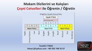 Makam Dizilerini ve Kalışları Çeşni Cetvelleri ile Öğrenin - Öğretin