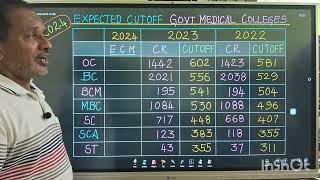 Expected Cut off 2024 for Government Medical Colleges  NEET 2024 Result Analysis 
