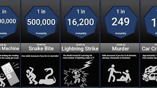 Probability Comparison Death