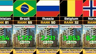 Apartment Average Sale Price Located in City Centre Price per Square Meter from Different Countrie