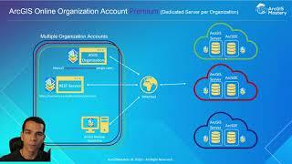 ArcGIS Online VS ArcGIS Enterprise  Portal know the difference  ArcGIS Mastery