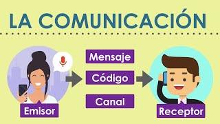 ¿Qué es la comunicación? Proceso y elementos de la comunicación 
